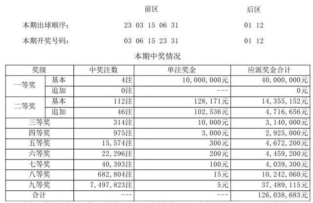 新澳今晚開獎結(jié)果查詢,真實數(shù)據(jù)解析_8K40.641