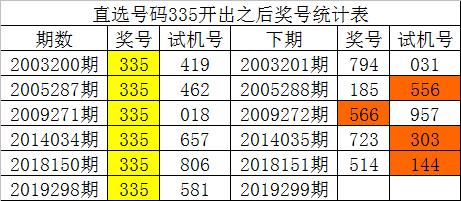 新澳門一碼一肖一特一中2024高考,數(shù)據(jù)驅(qū)動執(zhí)行方案_soft57.124