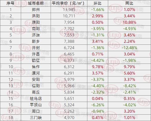 鶴壁房?jī)r(jià)走勢(shì)揭秘，最新消息、市場(chǎng)分析與預(yù)測(cè)