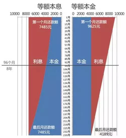 貸款最新利息詳解，比較與選擇攻略