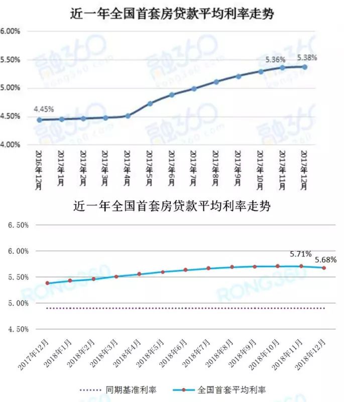 深度解讀2018年房貸市場趨勢，最新房貸利率公告及影響分析