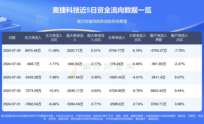 麥捷科技最新動態全面解讀