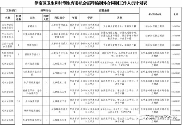 津南區最新招聘信息匯總