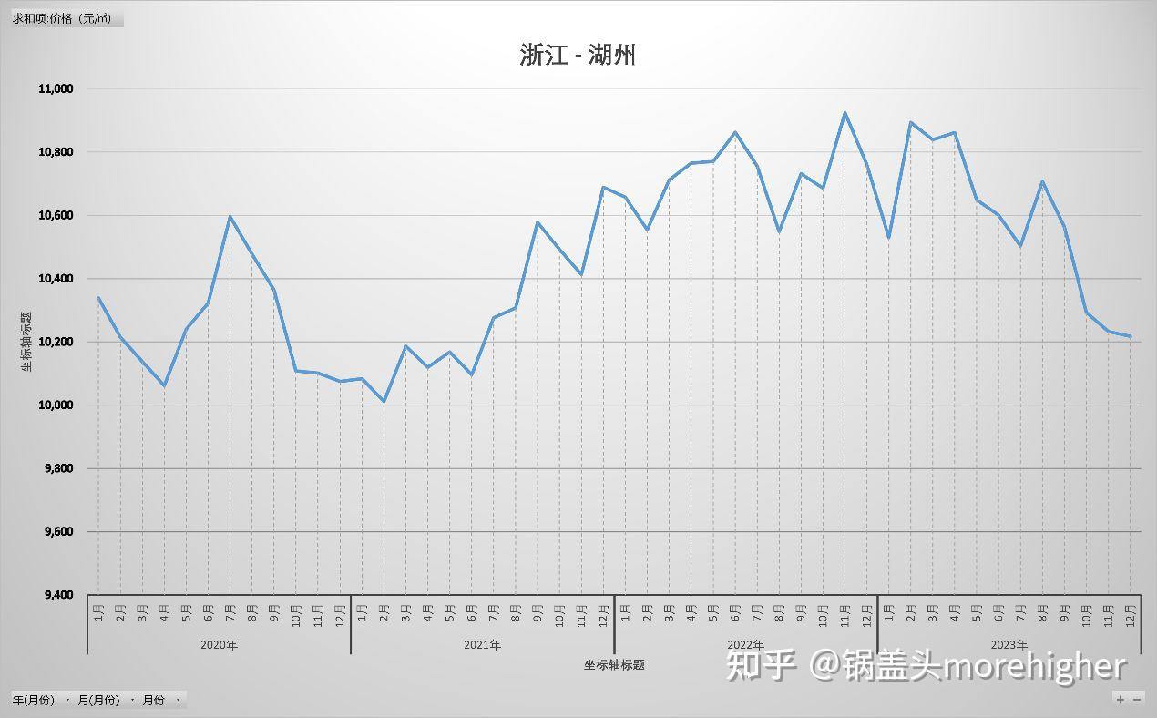 湖州房?jī)r(jià)走勢(shì)揭秘，最新消息、市場(chǎng)分析與未來預(yù)測(cè)