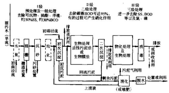 最新污水處理技術面臨的關鍵挑戰與前景展望