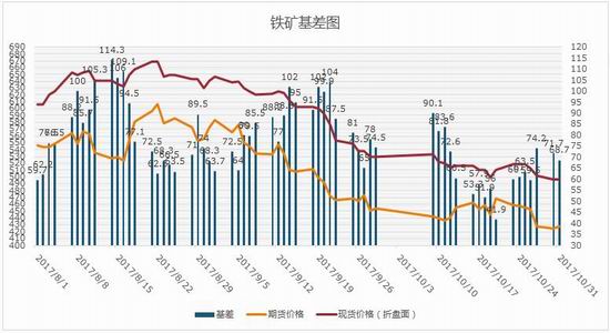 鐵礦石期貨最新價格動態解析