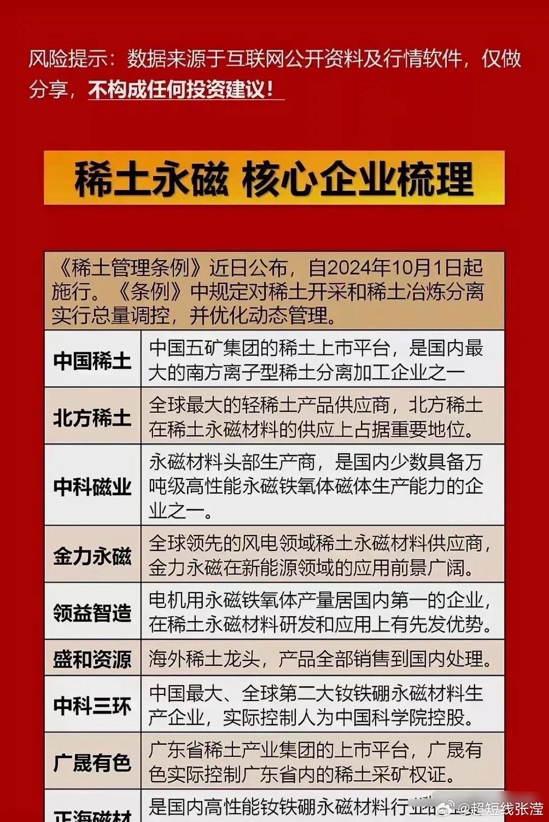 稀土永磁行業最新動態，市場進展、趨勢分析與行業洞察