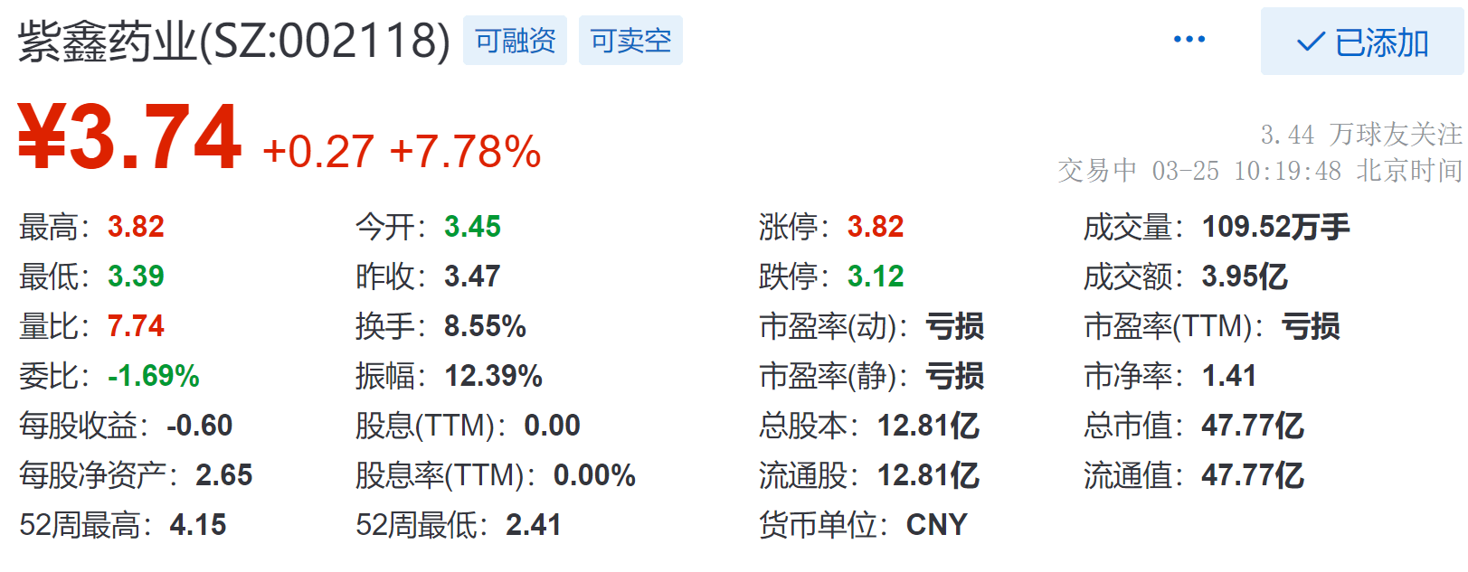 紫鑫藥業最新動態全面解讀