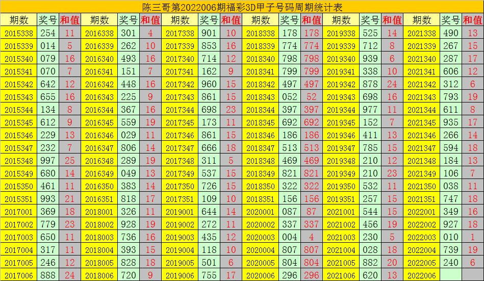 最新3D速查表圖技術(shù)，探索與應(yīng)用前景展望