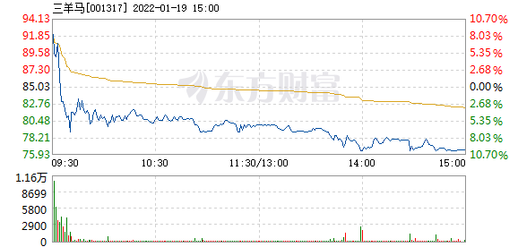 最新三馬，引領(lǐng)時代風潮的力量