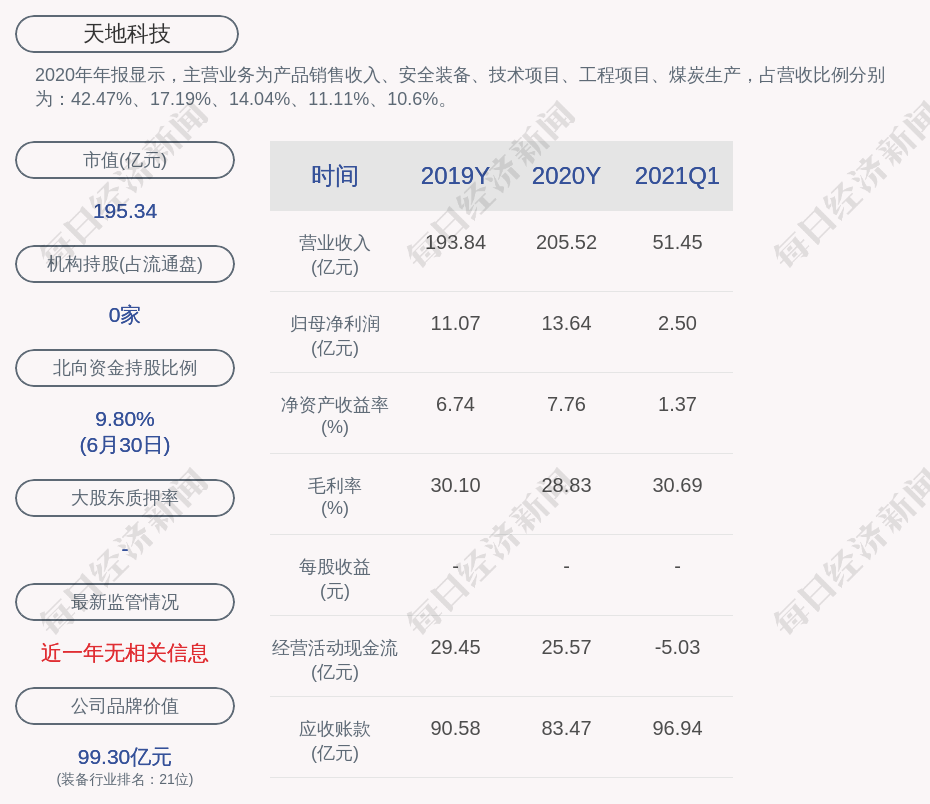 天地科技引領創(chuàng)新潮流，助力未來科技飛躍發(fā)展