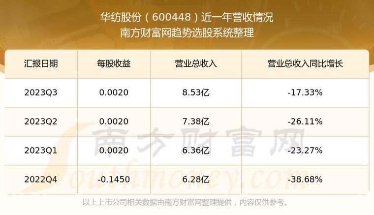 華紡股份最新消息綜述，企業動態與市場走勢分析