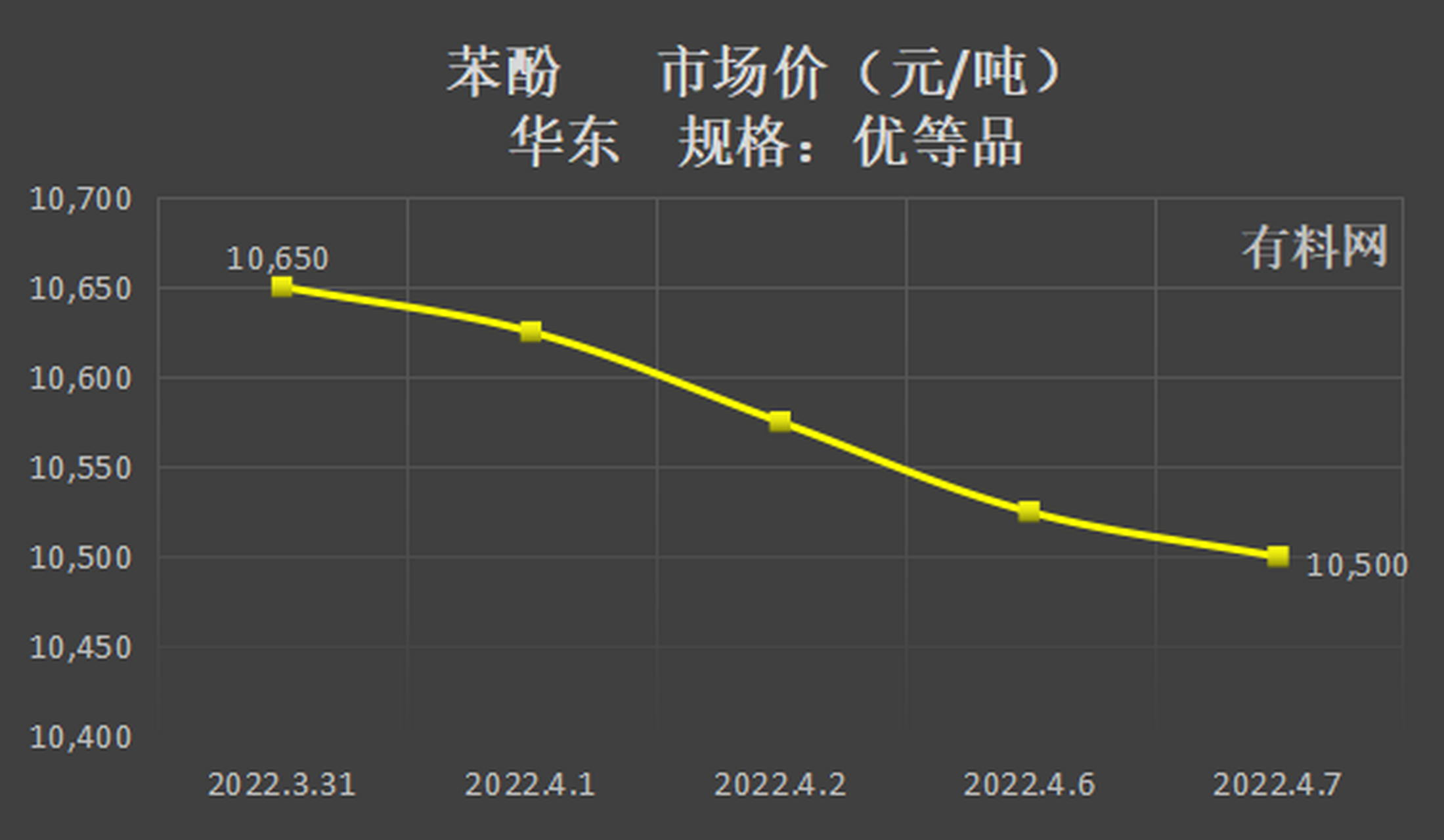 苯最新價(jià)格動(dòng)態(tài)解析