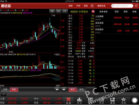 最新通達信軟件引領證券投資智能化時代風潮