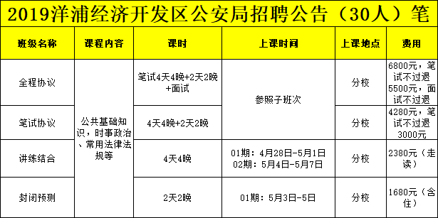 洋浦最新招聘信息全面匯總