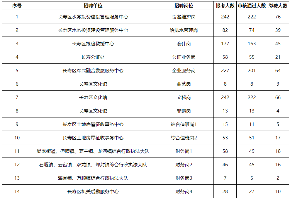 長壽區(qū)最新招聘信息全面解析