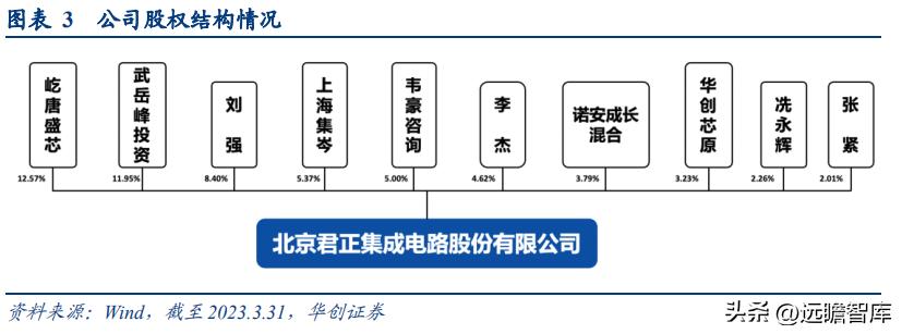 北京君正最新動態全面解讀