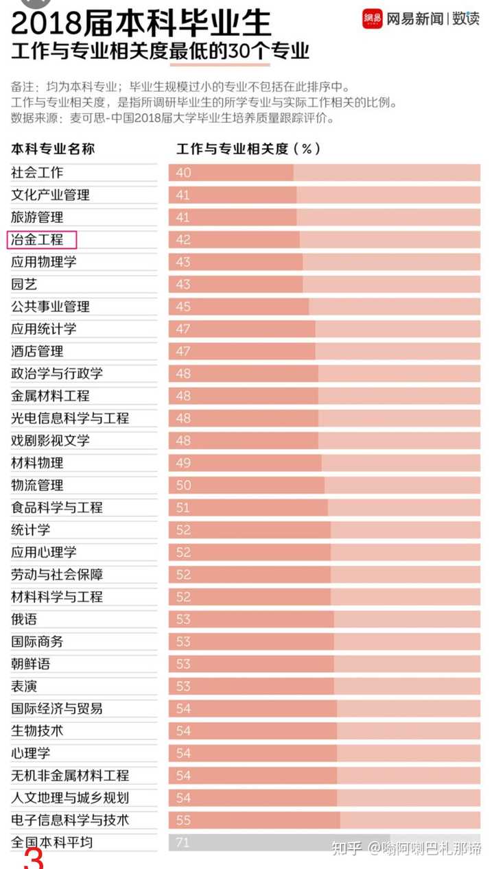 大學冷門專業最新排名及深度解析概覽