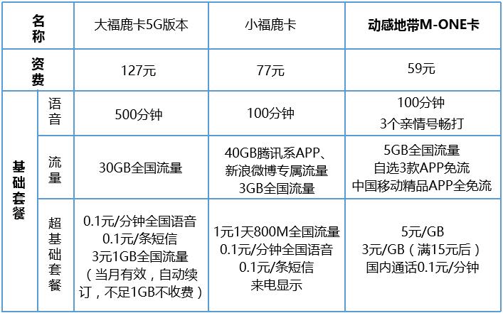 最新免流應用解析，探索免流最新版的優勢及應用程序實踐