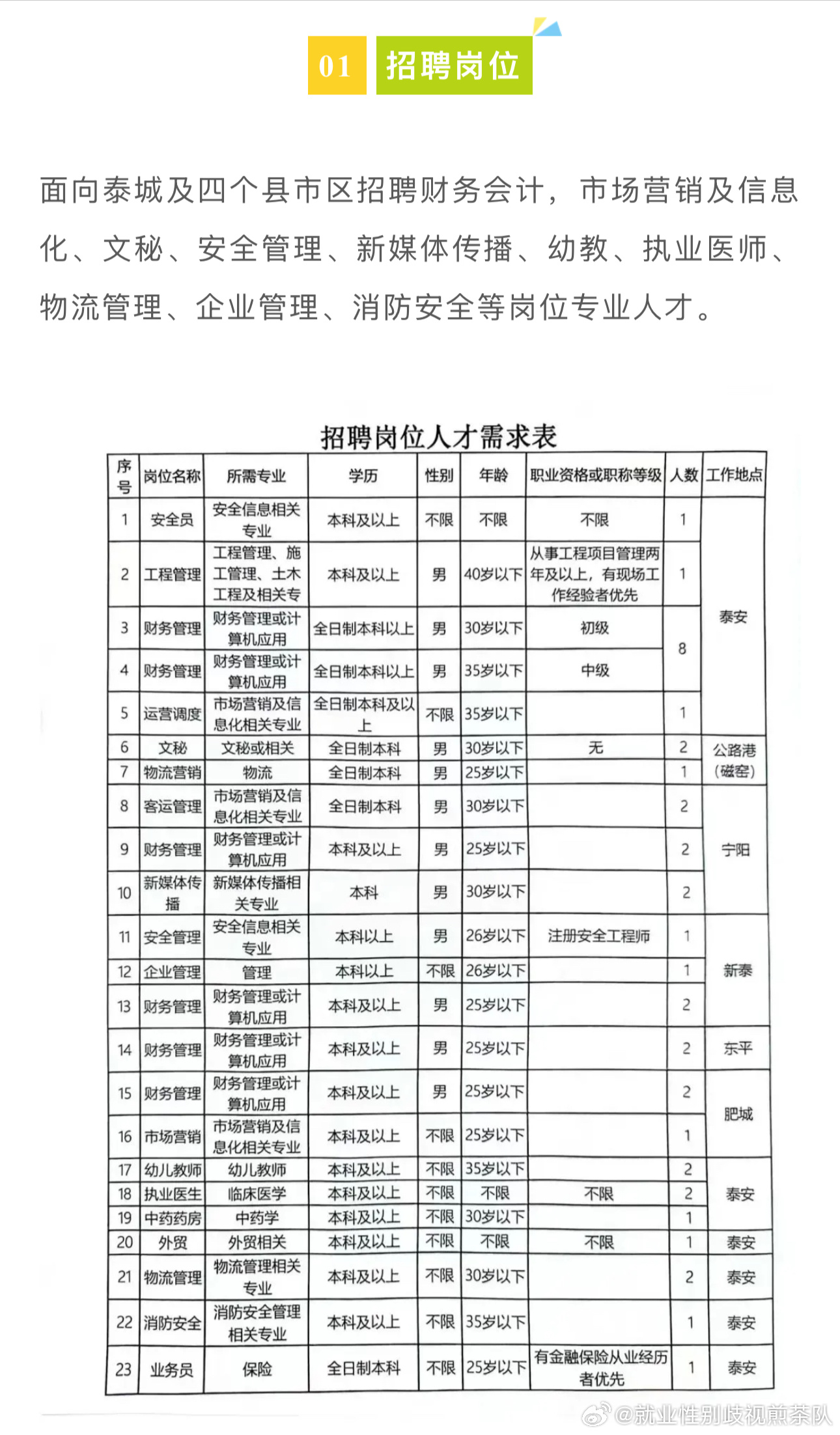 曲周最新招聘信息匯總