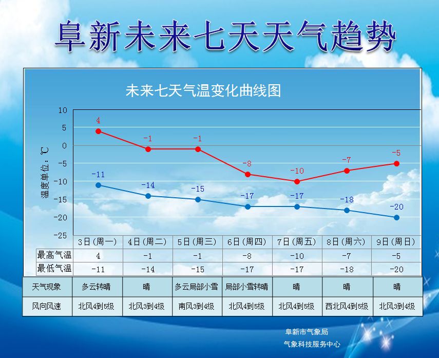 一萬零一種可能