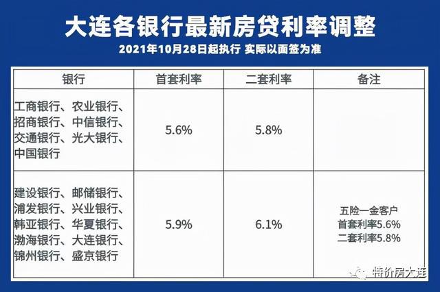 大連最新房貸利率深度解讀與影響分析，市場趨勢及應對策略