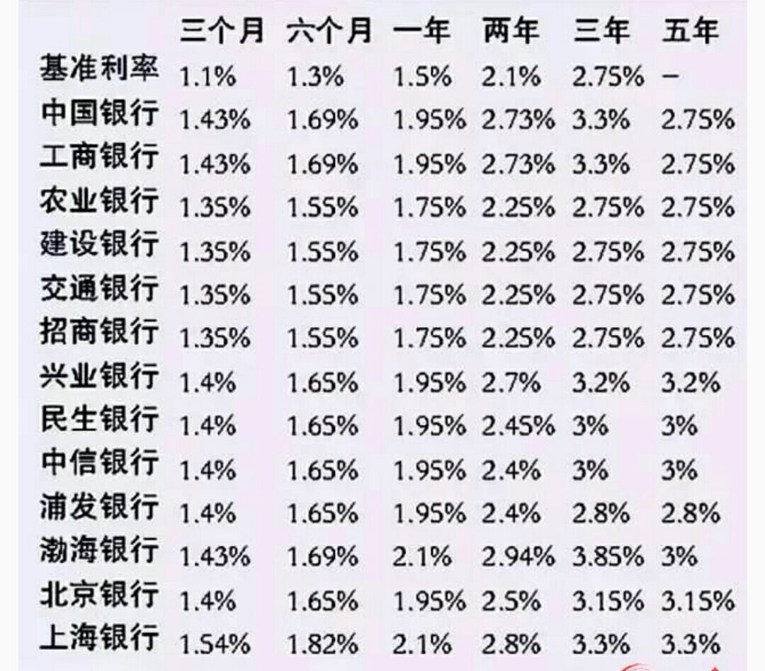 2017年銀行存款利率最新動態及其影響分析