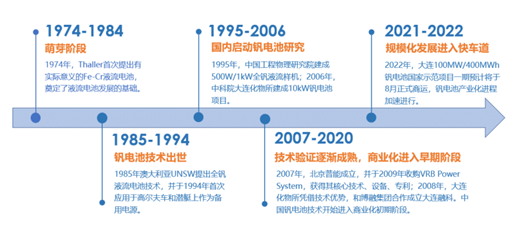 釩電池技術革新與產業應用新紀元，最新進展探討