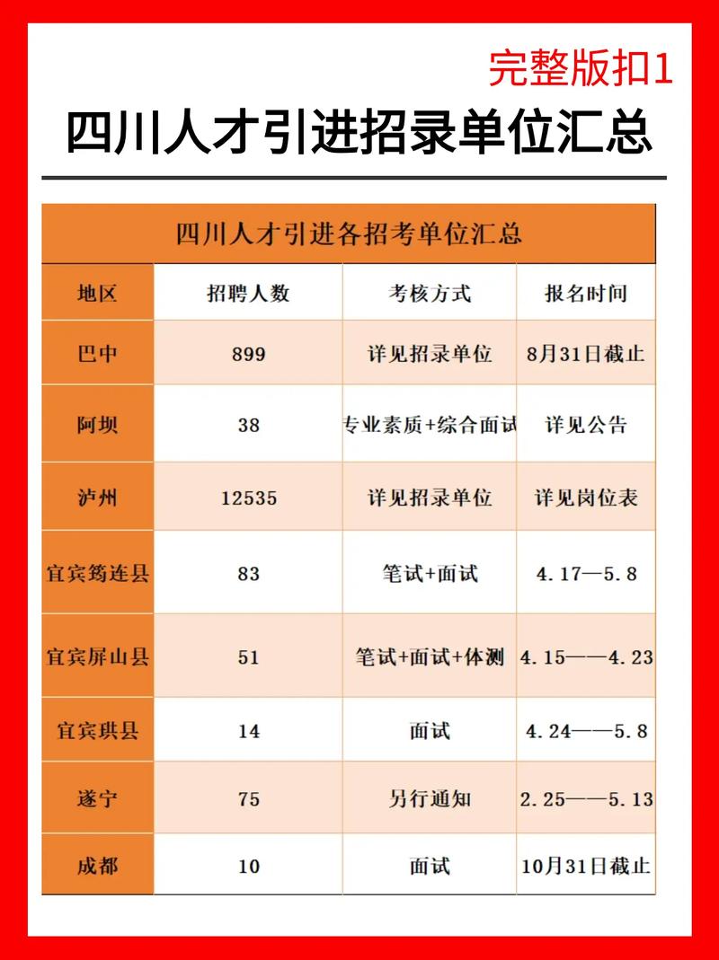 榮縣招聘網最新招聘動態深度剖析