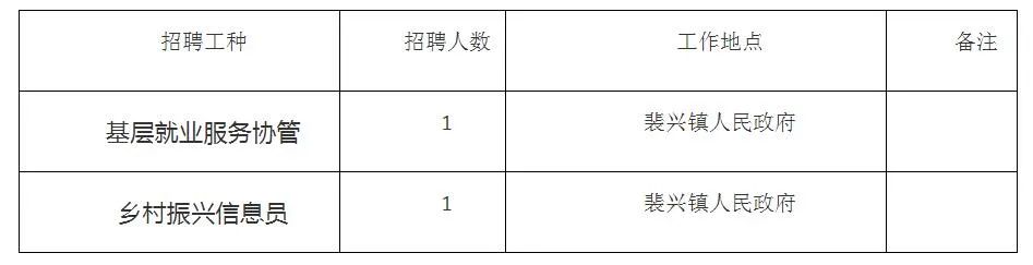 墊江招聘網最新就業信息更新