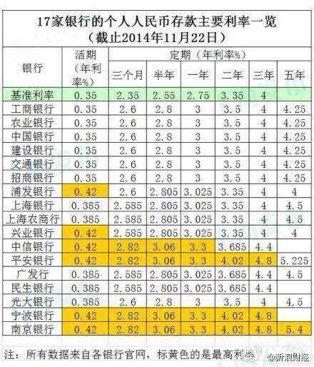 最新存貸款利率表公布，影響分析一覽