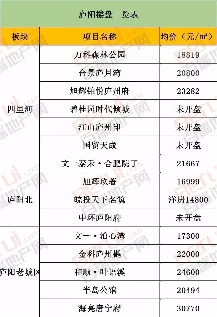 合肥房價走勢揭秘，最新動態(tài)、市場分析及未來預(yù)測