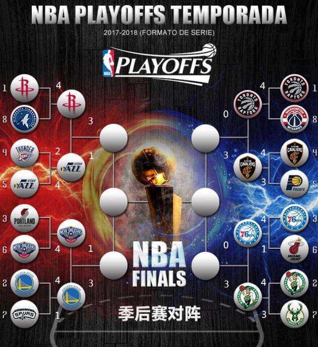 NBA季后賽激戰(zhàn)正酣，群雄爭霸，誰將登頂榮耀之巔？