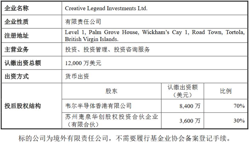 韋爾股份最新動態深度解析