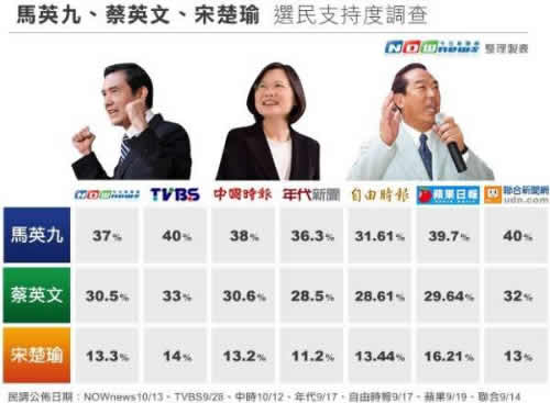 臺灣大選最新民調揭示民意動向與未來走向