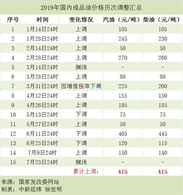 最新成品油調價窗口分析與展望，市場趨勢解讀與未來預測