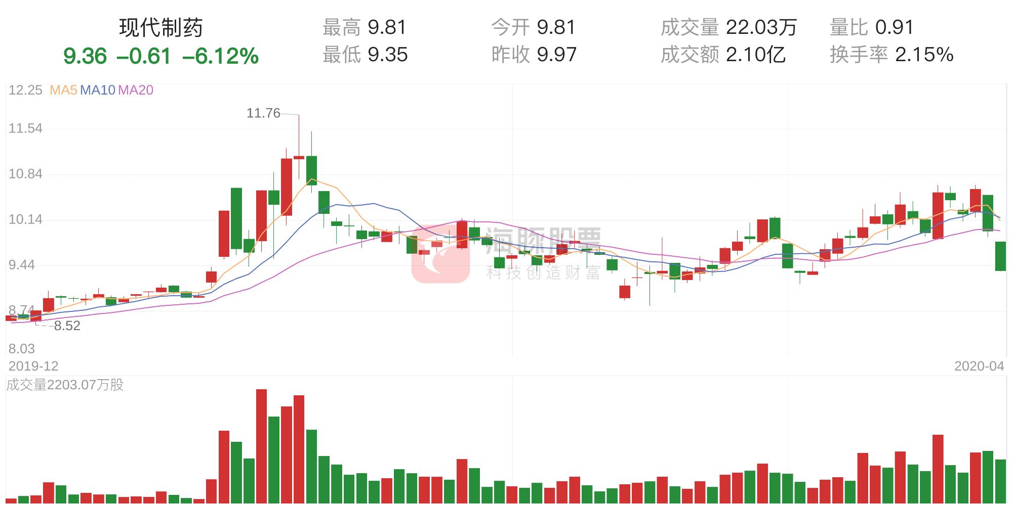 現(xiàn)代制藥創(chuàng)新動(dòng)態(tài)，引領(lǐng)行業(yè)變革，塑造未來醫(yī)藥生態(tài)新篇章