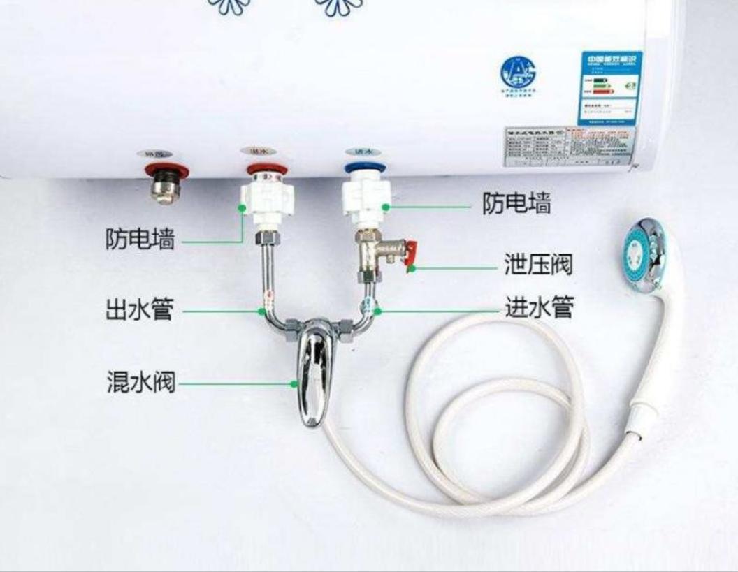 史密斯熱水器最新款，科技舒適并存