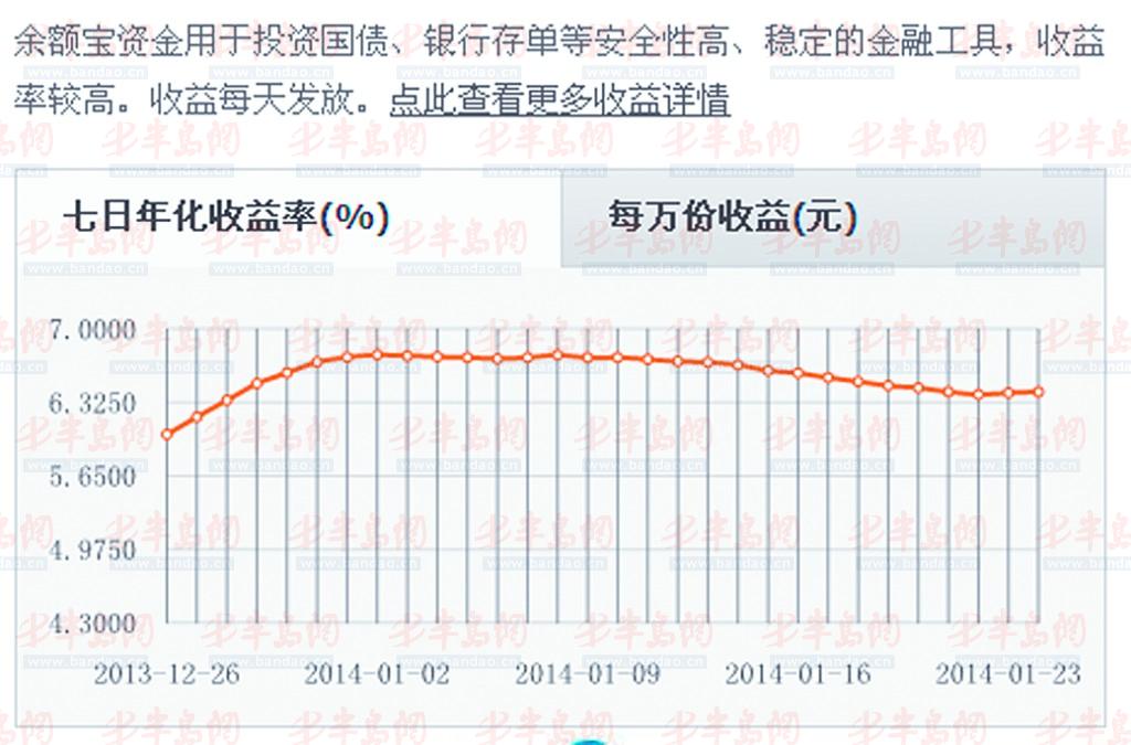 余額寶最新收益率深度解析