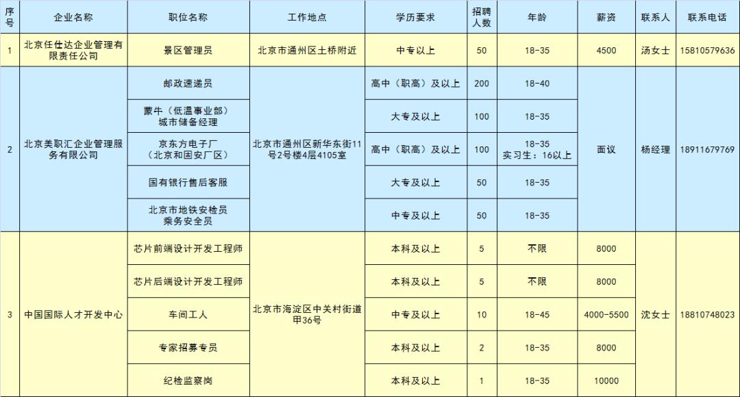 南通通州最新招聘信息總覽