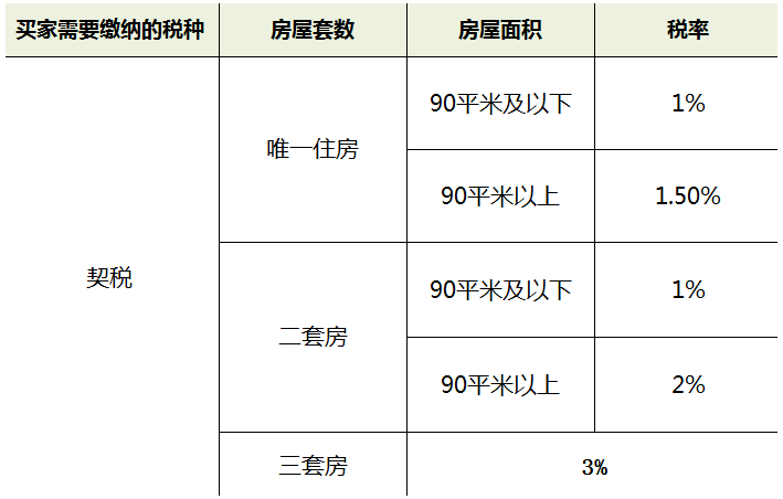 安置房買賣最新政策詳解