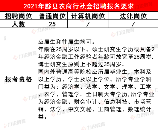 黟縣招聘動(dòng)態(tài)更新與職業(yè)前景展望