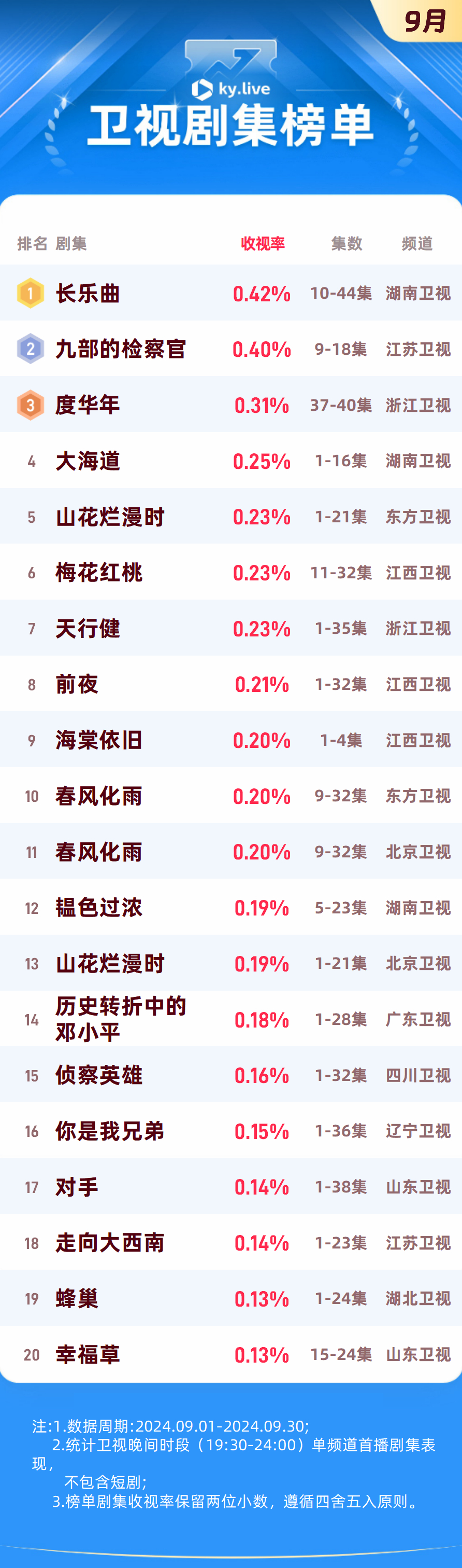 中九衛(wèi)星最新參數(shù)全面解析