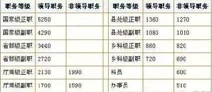 漲薪最新動(dòng)態(tài)，行業(yè)差異分析及其未來展望（2015年）