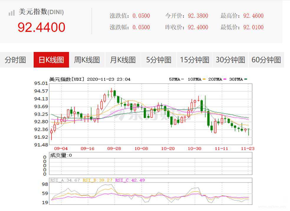 最新美元走勢解析與預測