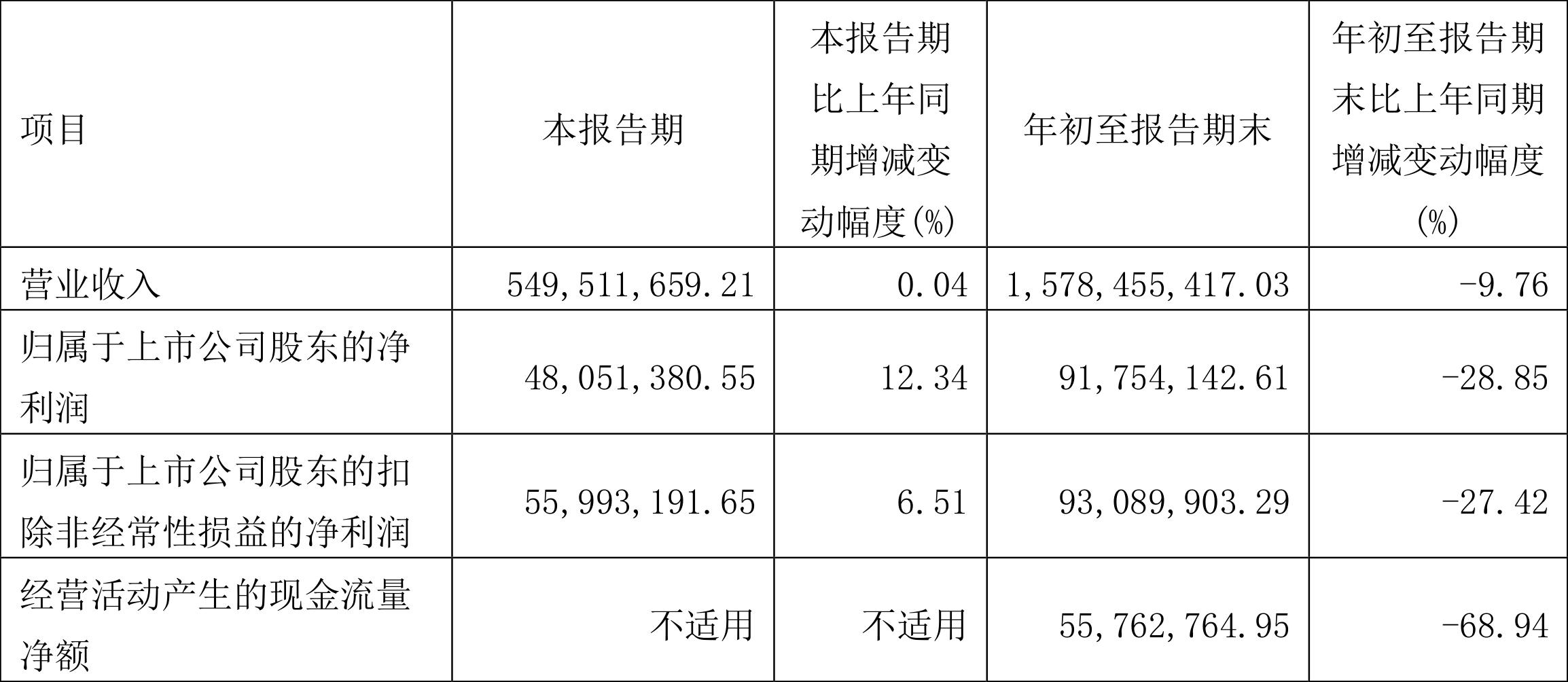 貴航股份最新動態全面解讀