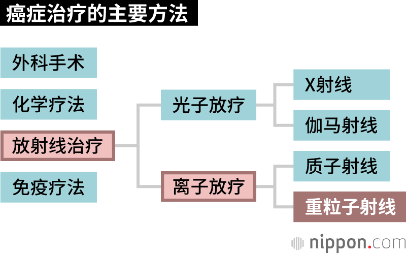 癌癥治療新突破，創(chuàng)新療法引領(lǐng)未來