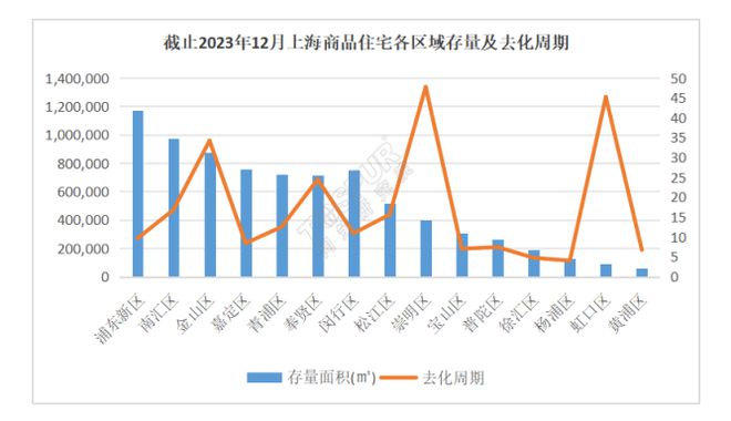 金山最新房?jī)r(jià)動(dòng)態(tài)及市場(chǎng)走勢(shì)與購(gòu)房指南