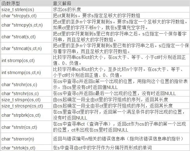 C語言最新標準深度探究與理解