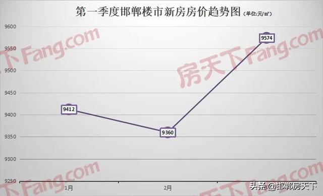 邯鄲房價走勢揭秘，最新消息、市場分析與預測